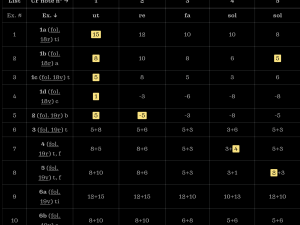 Intervals table