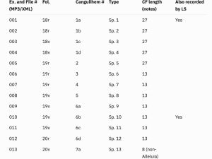 F‑Pn Esp. 219: Navigational overview