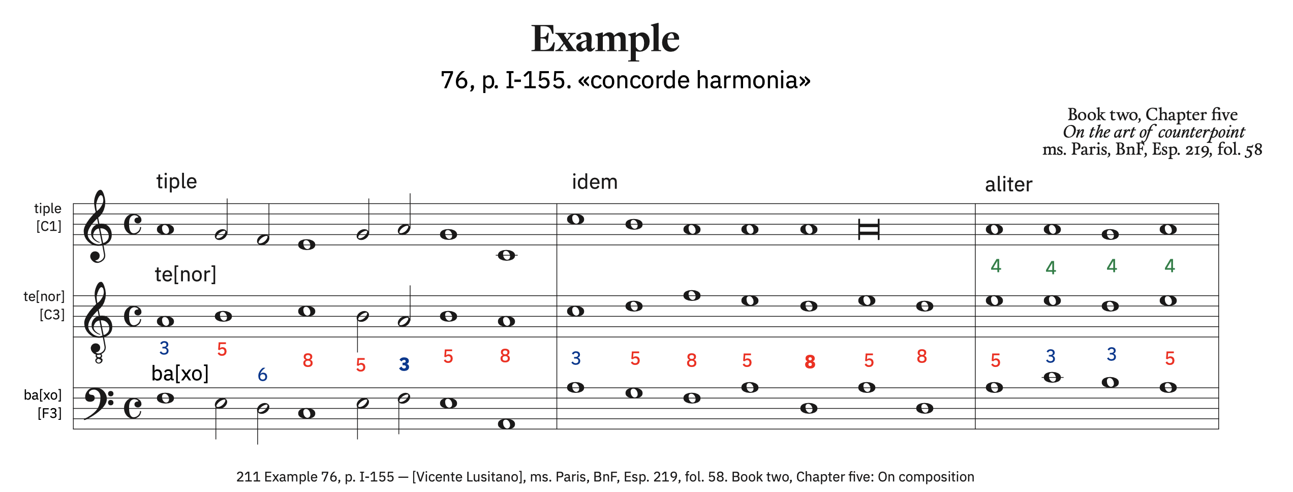 211 Example 76, p. I-155 &ndash; labeled as described by Lusitano