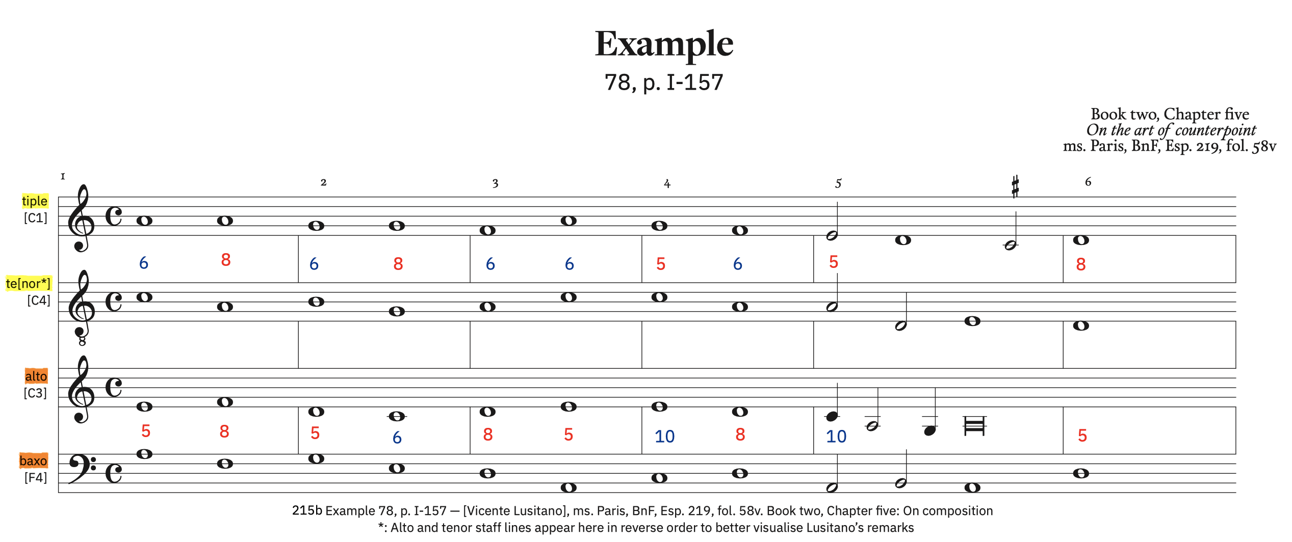 215 Example 78, p. I-157 – labeled 215 Example 78, p. I-157 – labeled