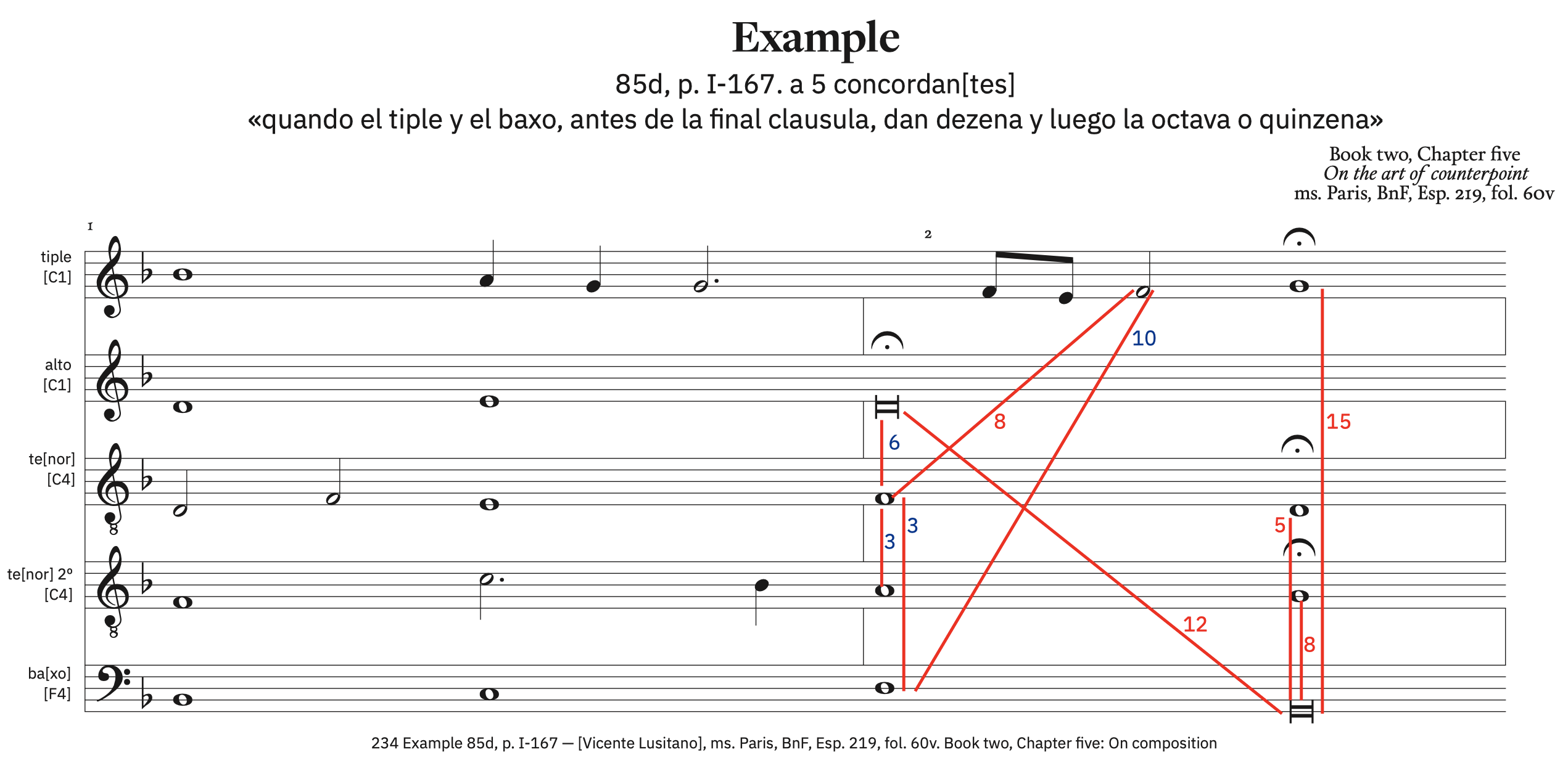 234 Example 85d, p. I-167 234 Example 85d, p. I-167