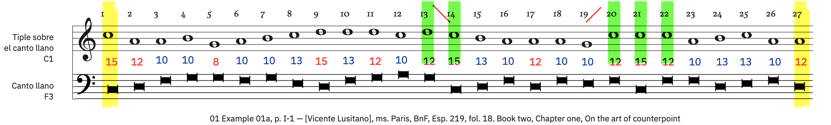 1 Example 1a, p. I-1 &ndash; labeled