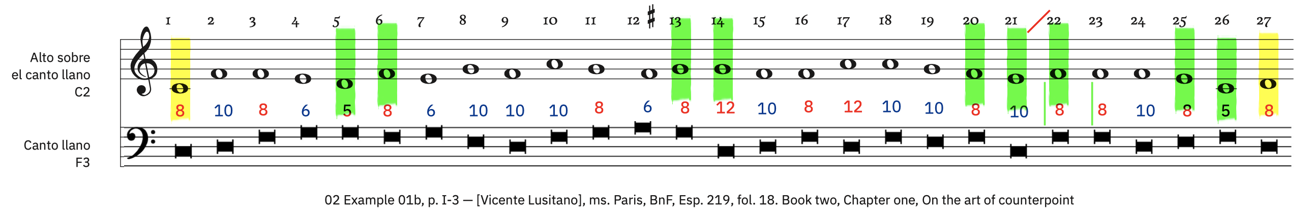 2 Example 1b &ndash; labeled, with ficta