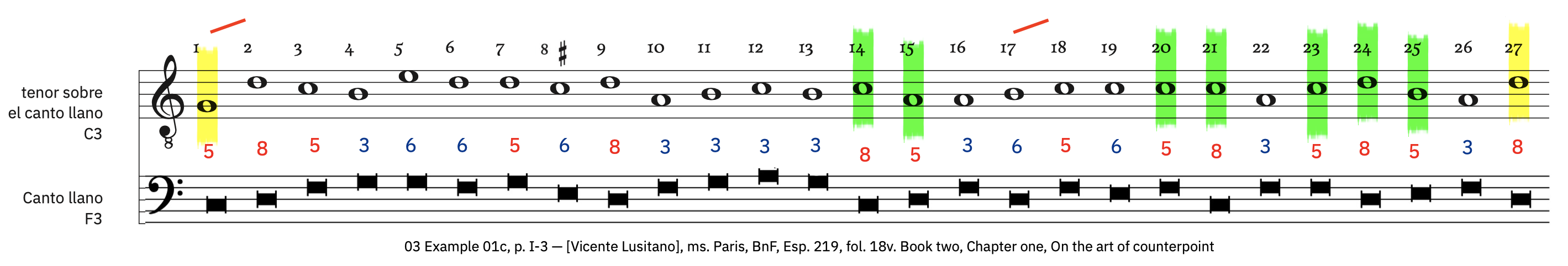 3 Example 1c &ndash; labeled, with ficta