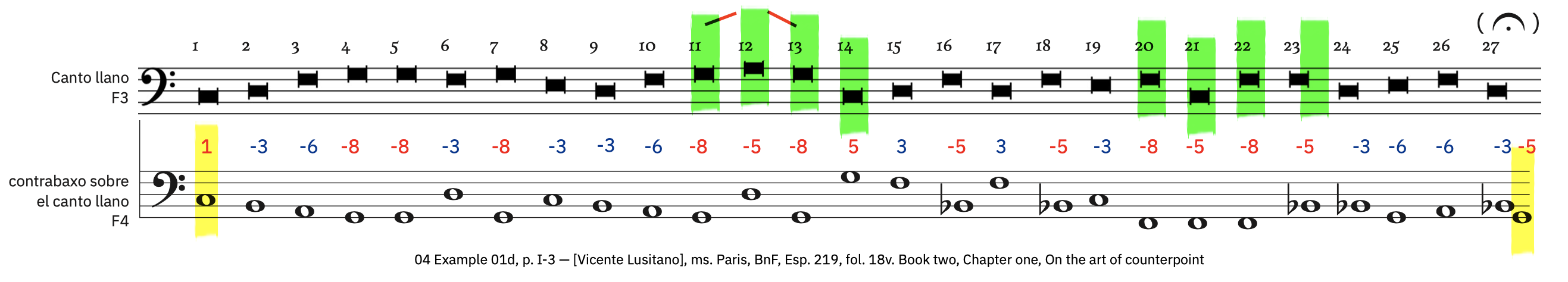 4 Example 1d &ndash; labeled