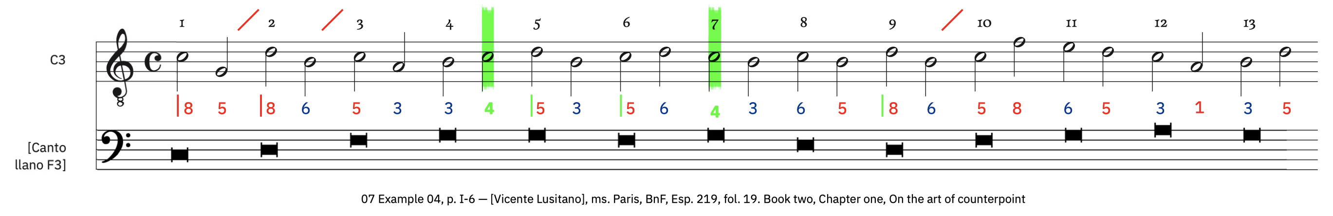 7 Example 4 – labeled 7 Example 4 – labeled