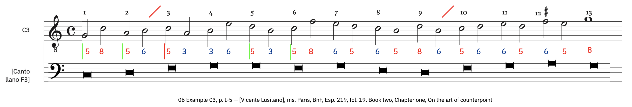 6 Example 3 &ndash; labeled, with ficta