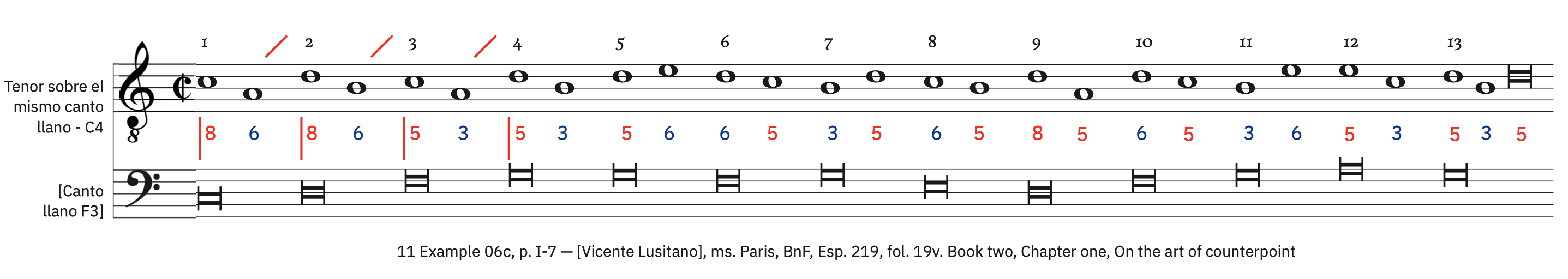 11 Example 6c, p. I-7 &ndash; labeled
