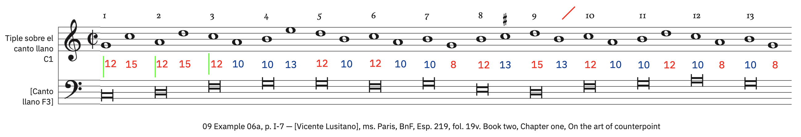 9 Example 6a&ndash; labeled, with ficta