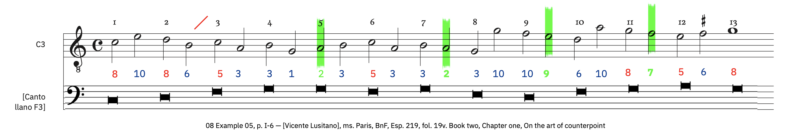 8 Example 5 &ndash; labeled, with ficta