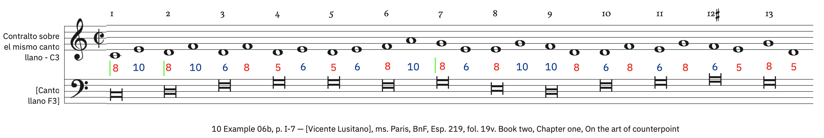 10 Example 6b &ndash; labeled, with ficta