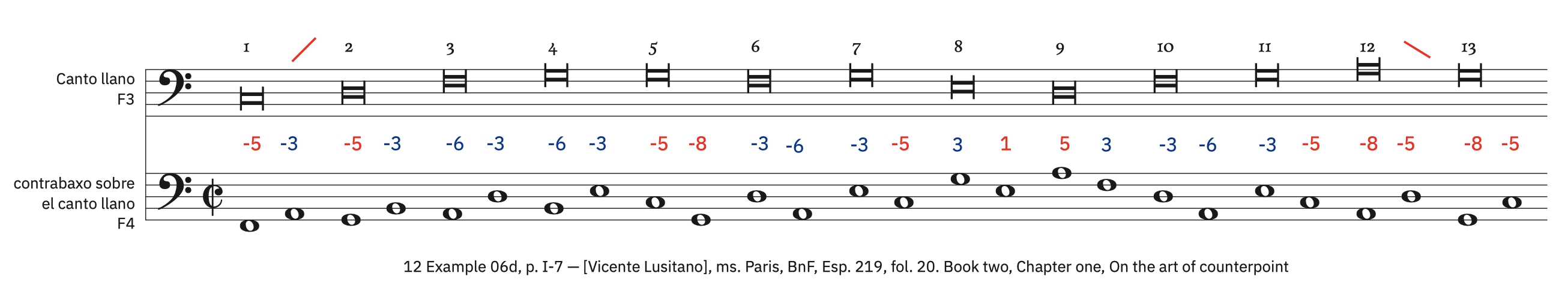 12 Example 06d, p. I-7 – labeled 12 Example 06d, p. I-7 – labeled