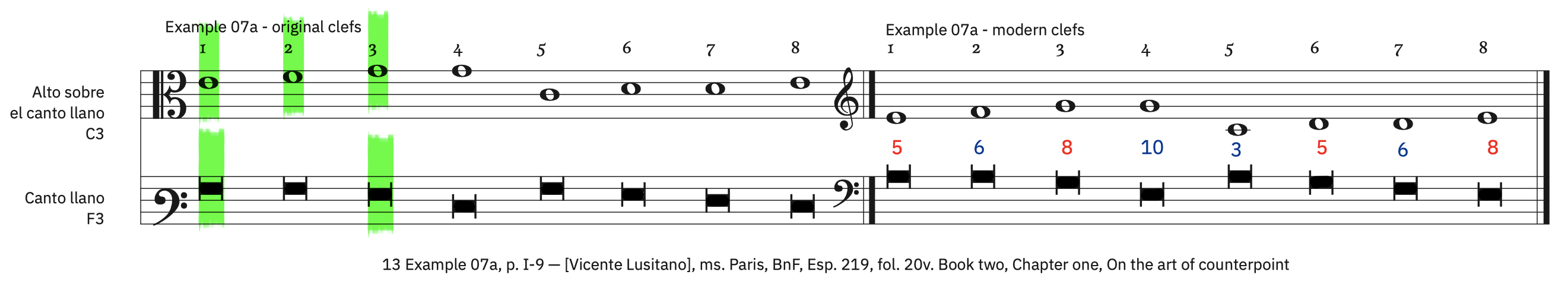 13 Example 07a, p. I-9 &ndash; labeled. Both in modern and original clefs to illustrate Lusitano&rsquo;s references to voice range