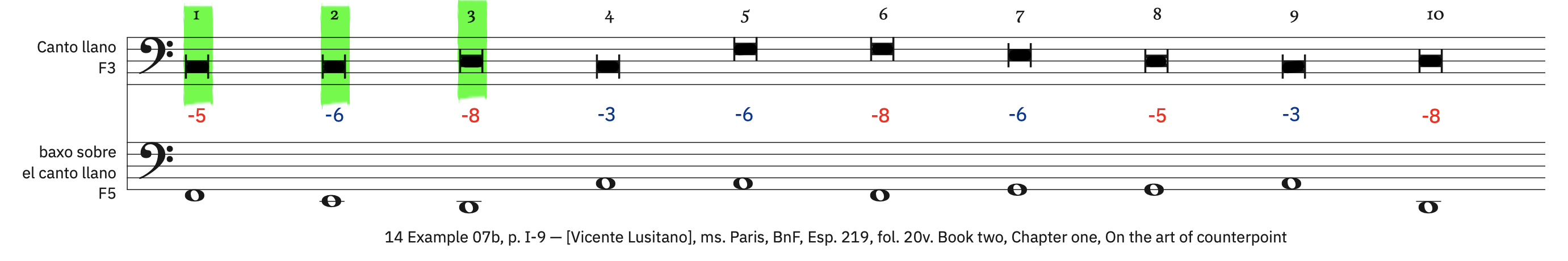 14 Example 07b, p. I-9 &ndash; labeled