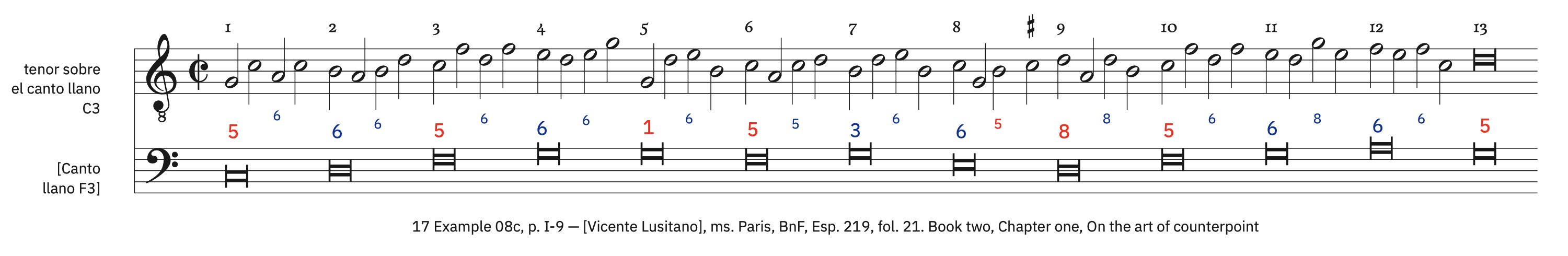 17 Example 8c, p. I-9 &ndash; labeled, with ficta and note groups. See ex. 08a