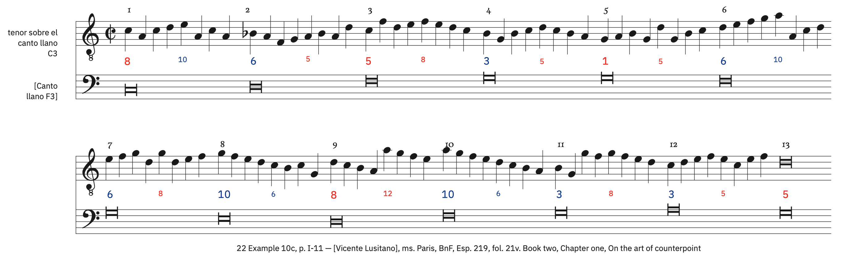 22 Example 10c, p. I-11 &ndash; labeled