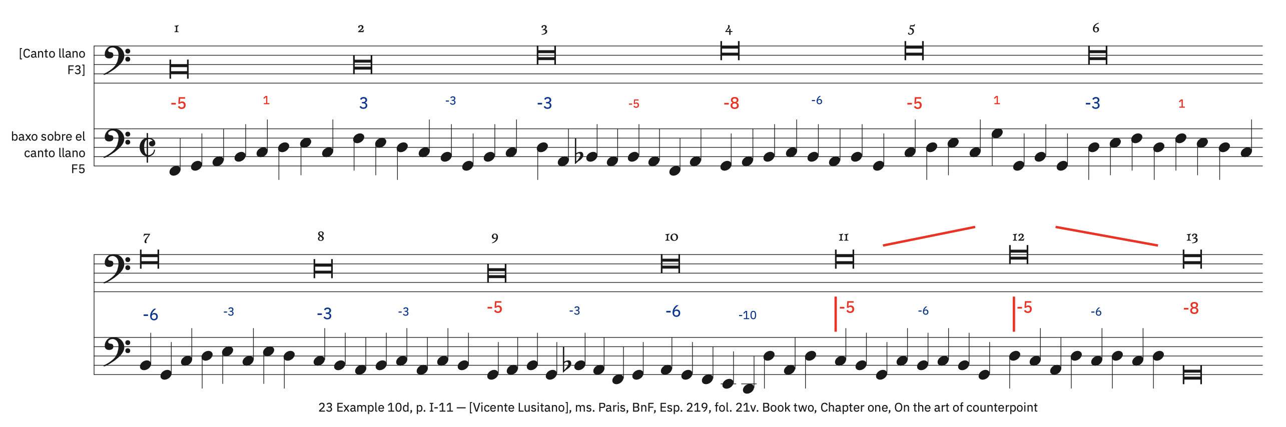 23 Example 10d, p. I-11 &ndash; labeled