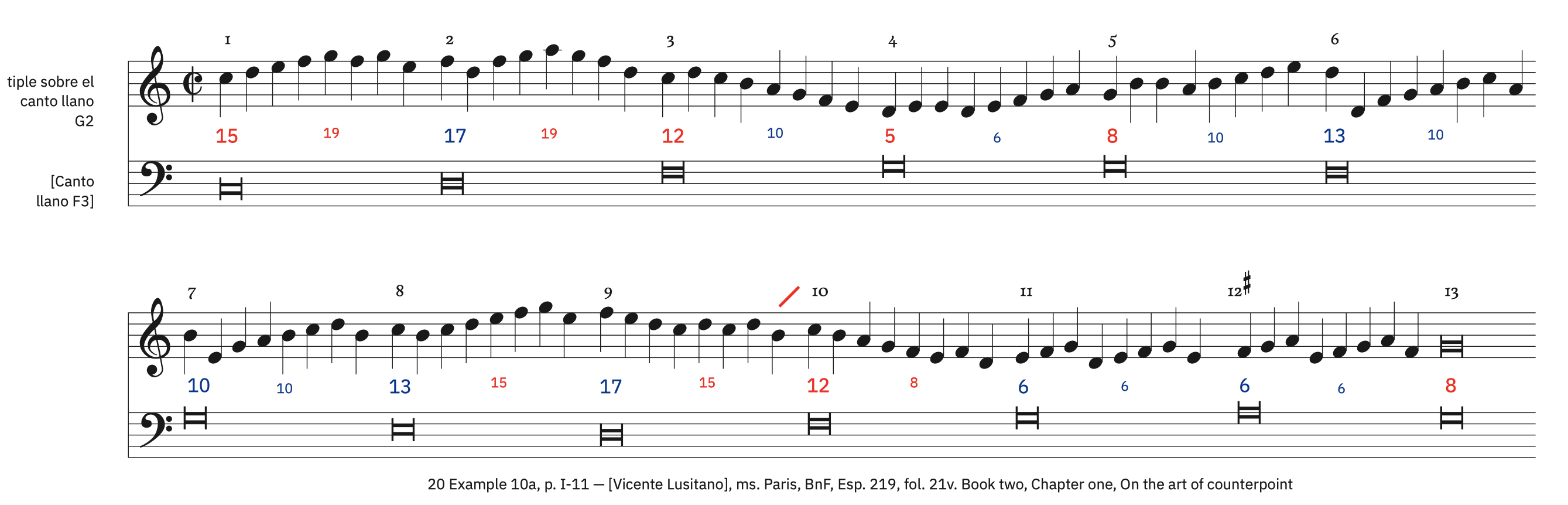 20 Example 10a, p. I-11 &ndash; labeled, with ficta