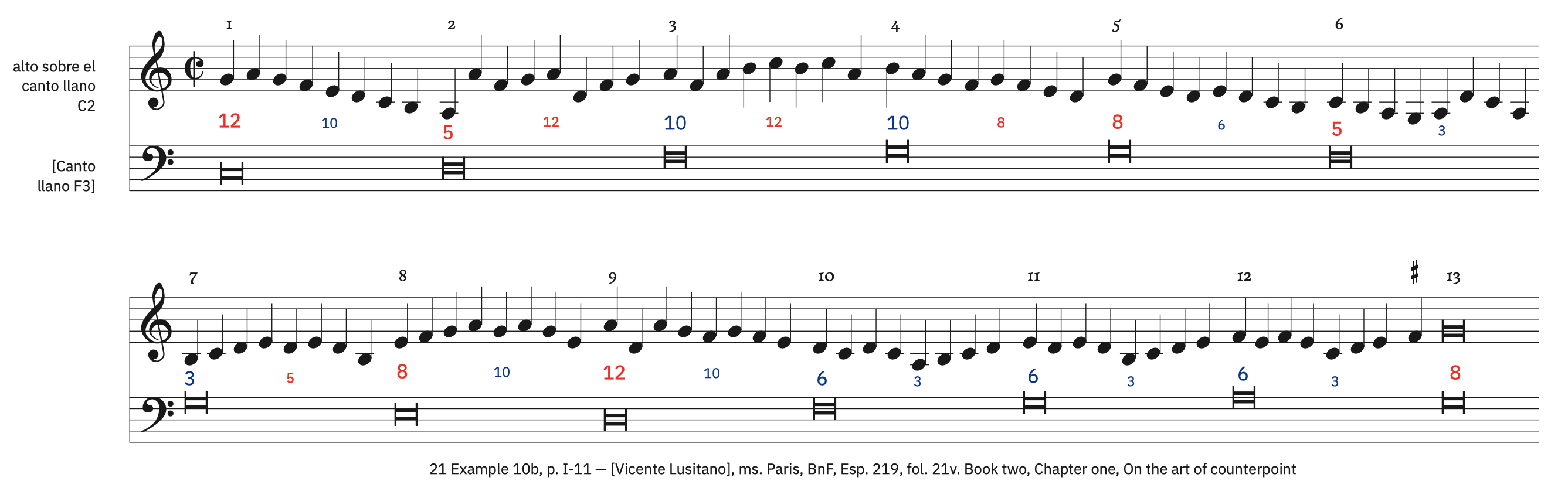 21 Example 10b, p. I-11 &ndash; labeled, with ficta