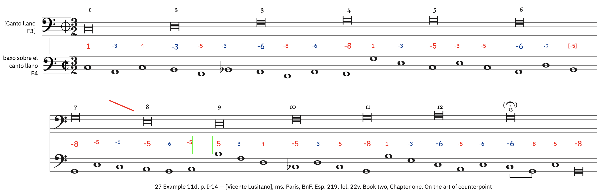 27 Example 11d, p. I-14 &ndash; labeled
