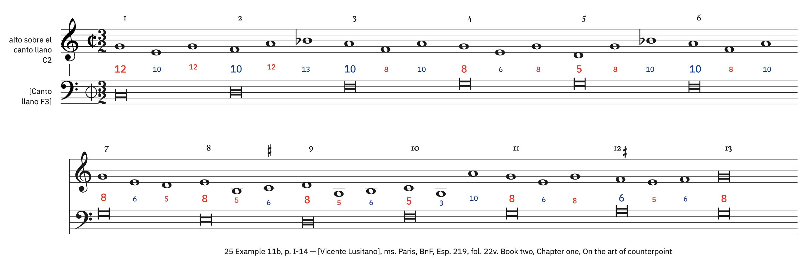 25 Example 11b, p. I-14 &ndash; labeled, with ficta