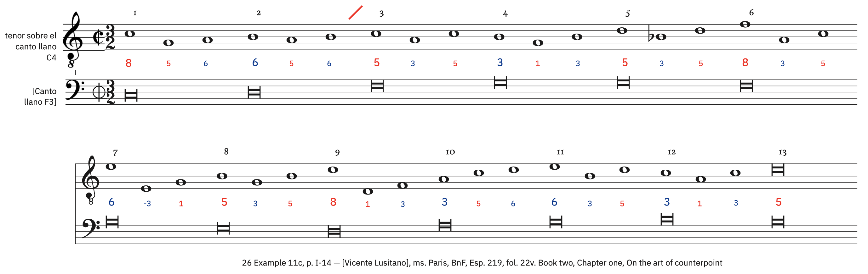 26 Example 11c, p. I-14 &ndash; labeled