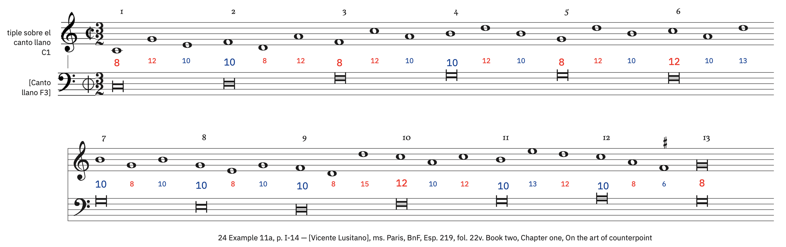 24 Example 11a, p. I-14 &ndash; labeled, with ficta