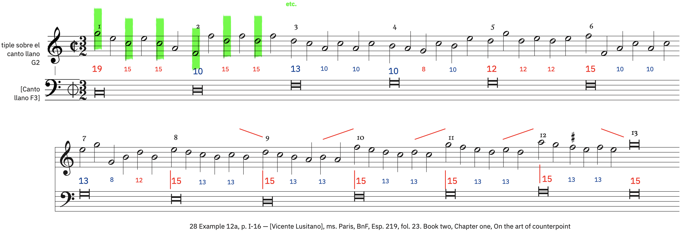 28 Example 12a, p. I-16 &ndash; labeled, with ficta