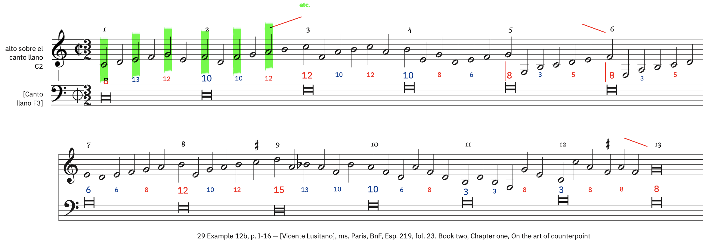 29 Example 12b, p. I-16 – labeled, with ficta 29 Example 12b, p. I-16 – labeled, with ficta
