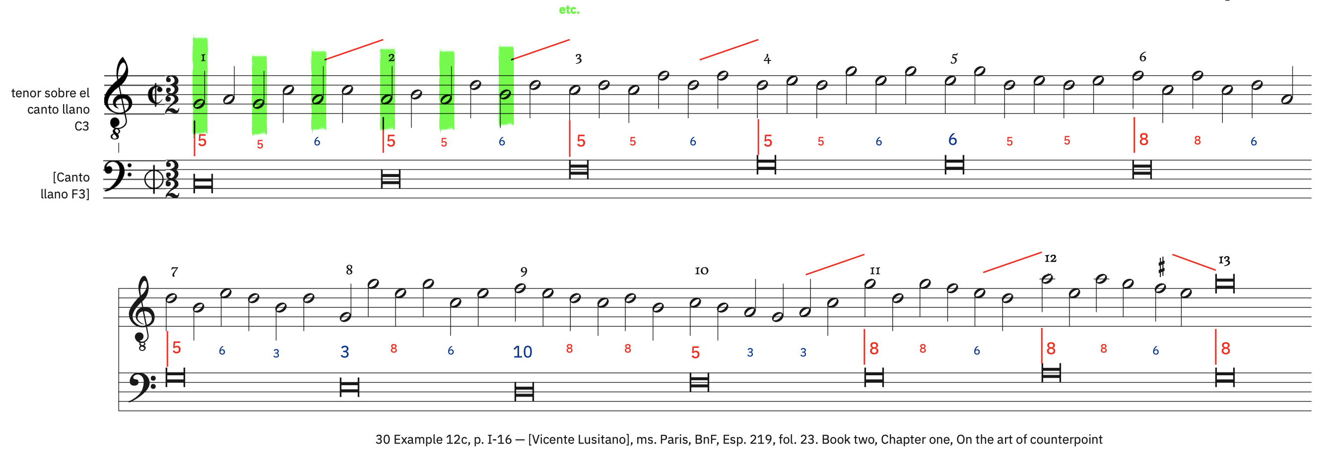 30 Example 12c, p. I-16 – labeled, with ficta 30 Example 12c, p. I-16 – labeled, with ficta