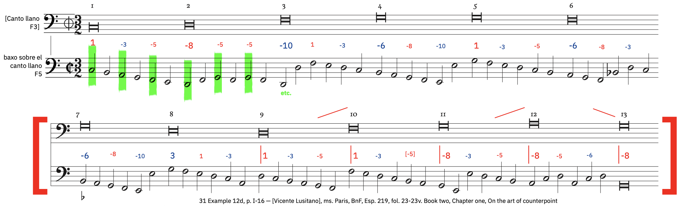 31 Example 12d, p. I-16 &ndash; labeled. This example starts at the end of fol. 23 (first staff) and continues on fol. 23v (second staff)