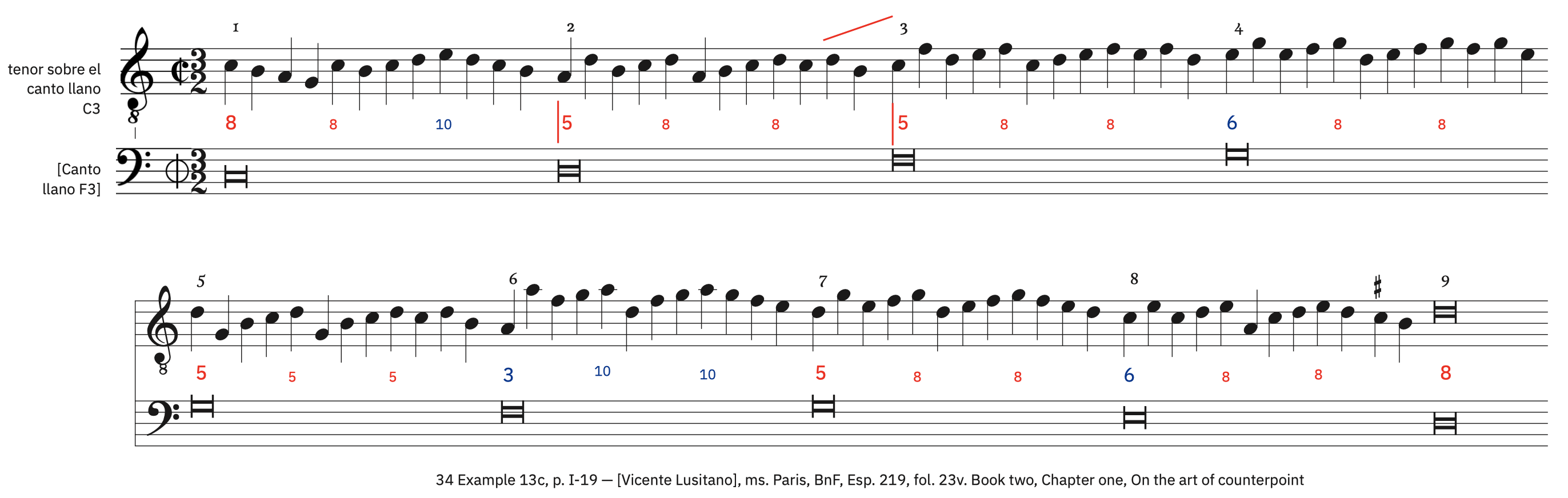 34 Example 13c, p. I-19 &ndash; labeled, with ficta