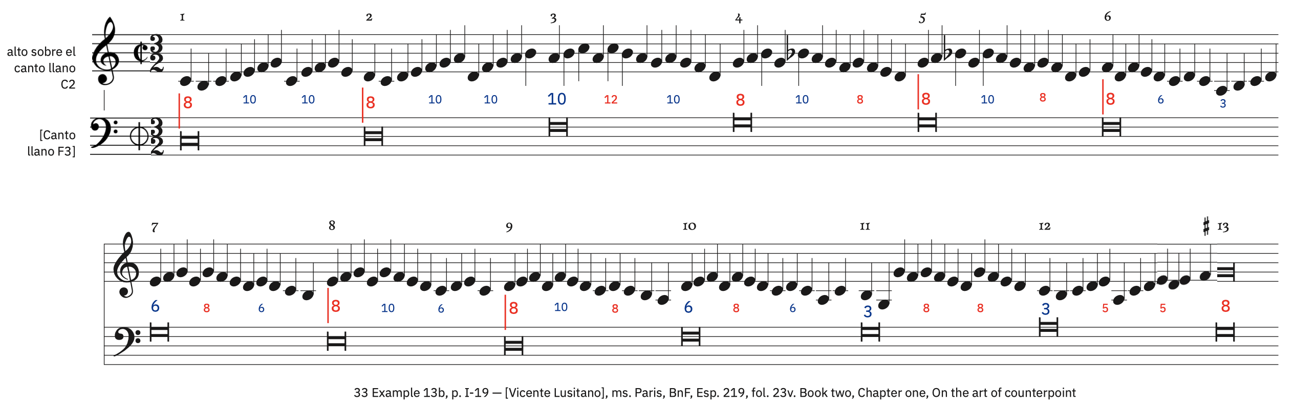 33 Example 13b, p. I-19 &ndash; labeled, with ficta