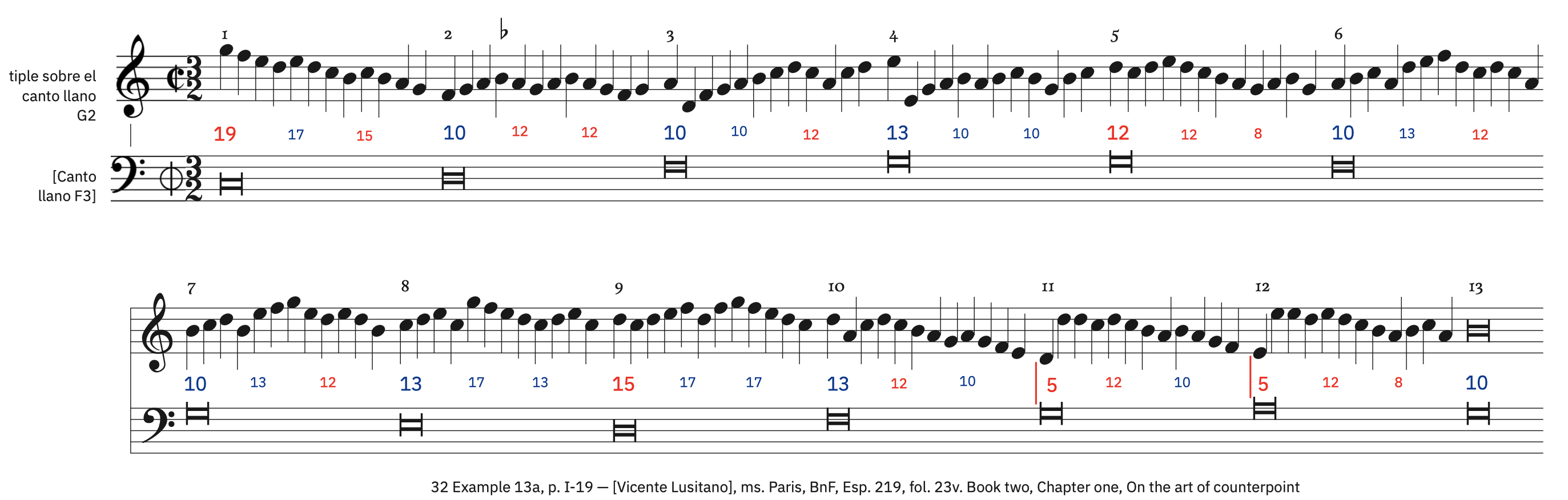 32 Example 13a, p. I-19 &ndash; labeled, with ficta