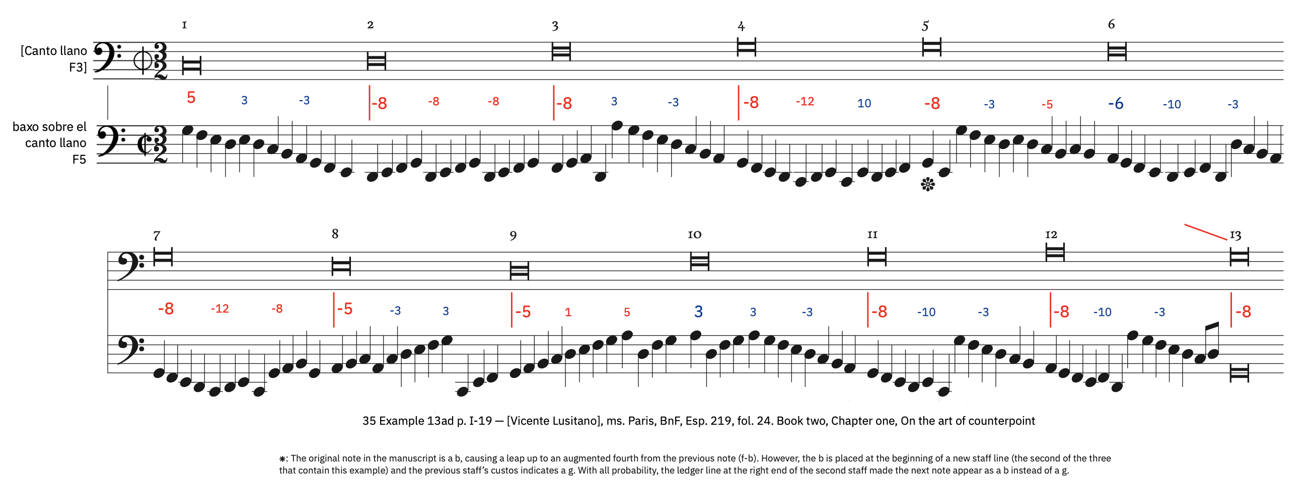35 Example 13d, p. I-19 – labeled 35 Example 13d, p. I-19 – labeled