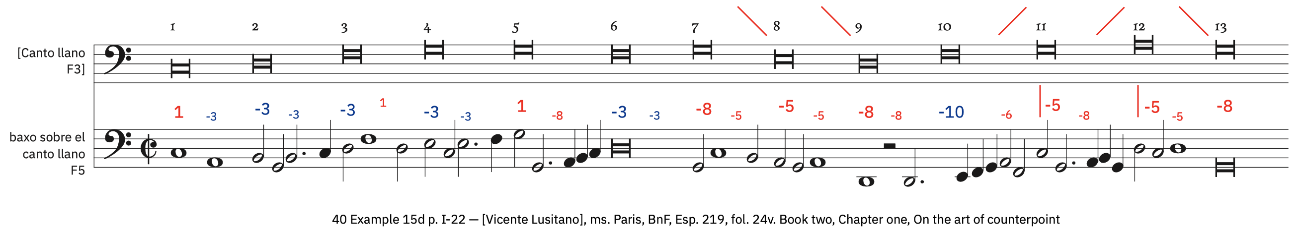 40 Example 15d, p. I-22 &ndash; labeled