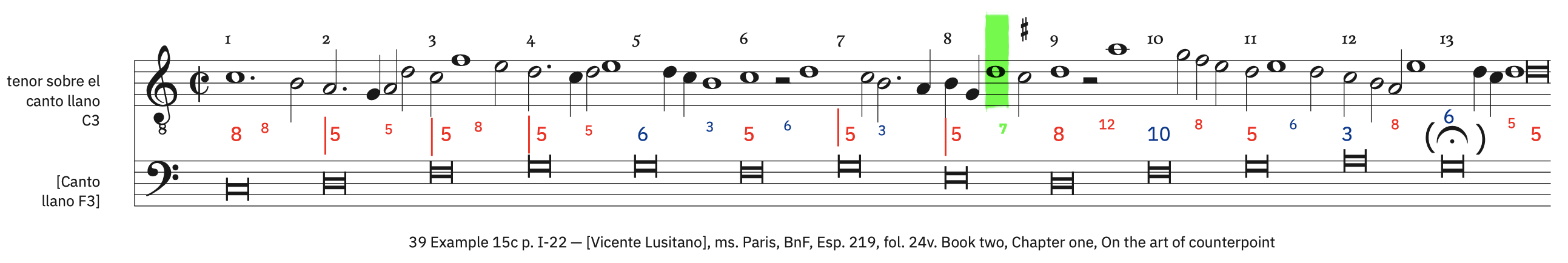 39 Example 15c, p. I-22 &ndash; labeled, with ficta