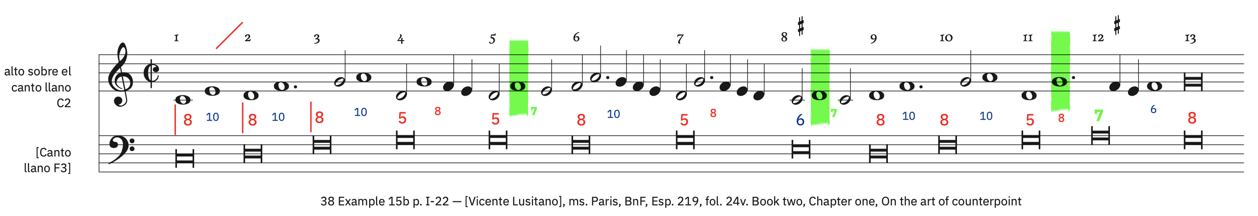 38 Example 15b, p. I-22 &ndash; labeled, with ficta