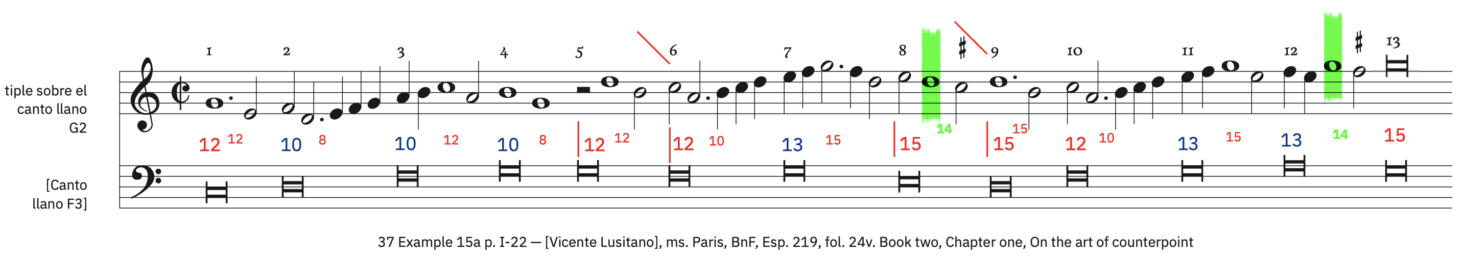 37 Example 15a, p. I-22 &ndash; labeled, with ficta