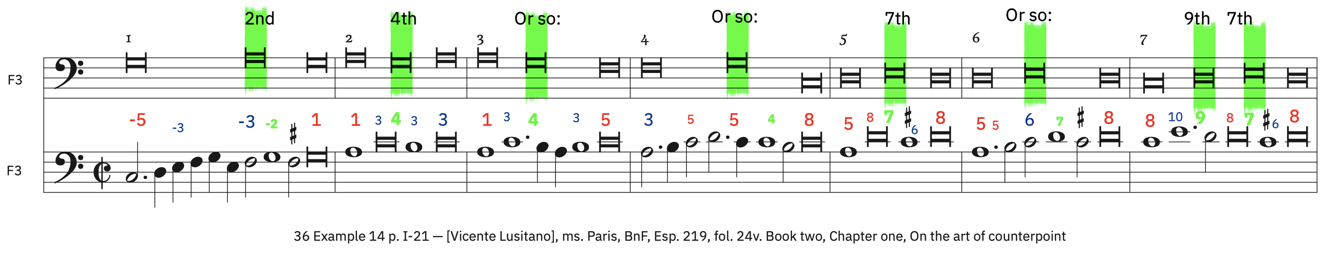 36 Example 14, p. I-21 &ndash; labeled, with ficta
