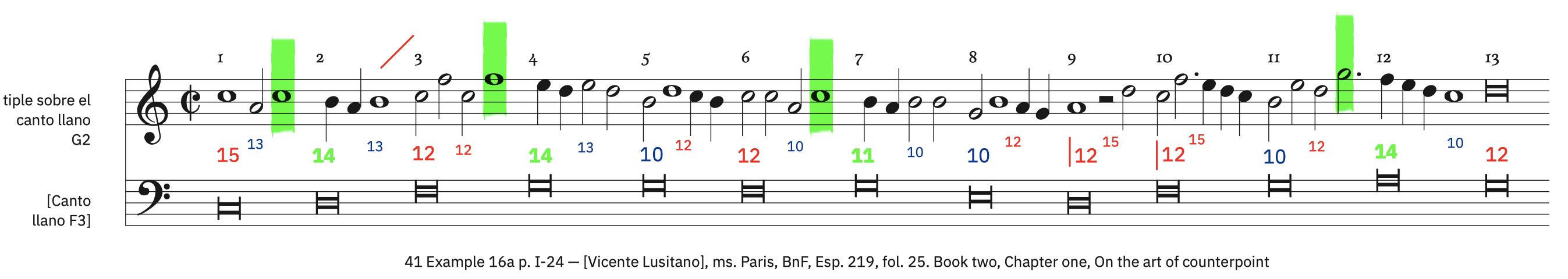 41 Example 16a, p. I-24 &ndash; labeled