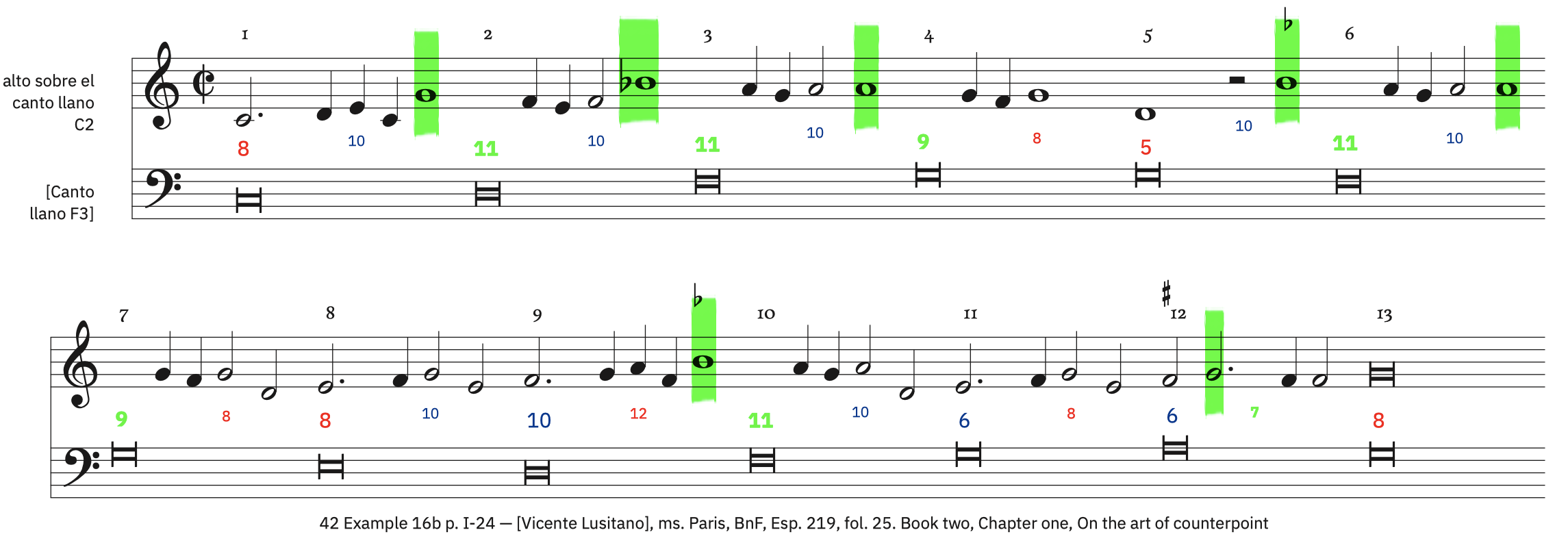 42 Example 16b, p. I-24 &ndash; labeled, with ficta