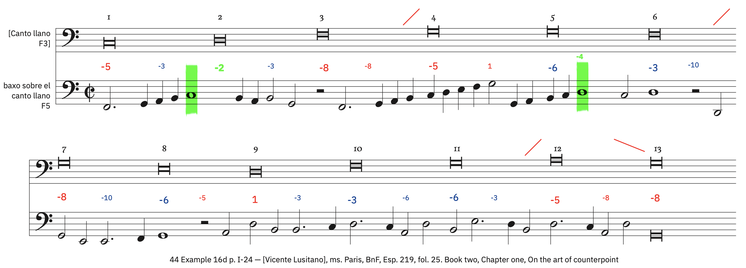 44 Example 16d, p. I-24 &ndash; labeled