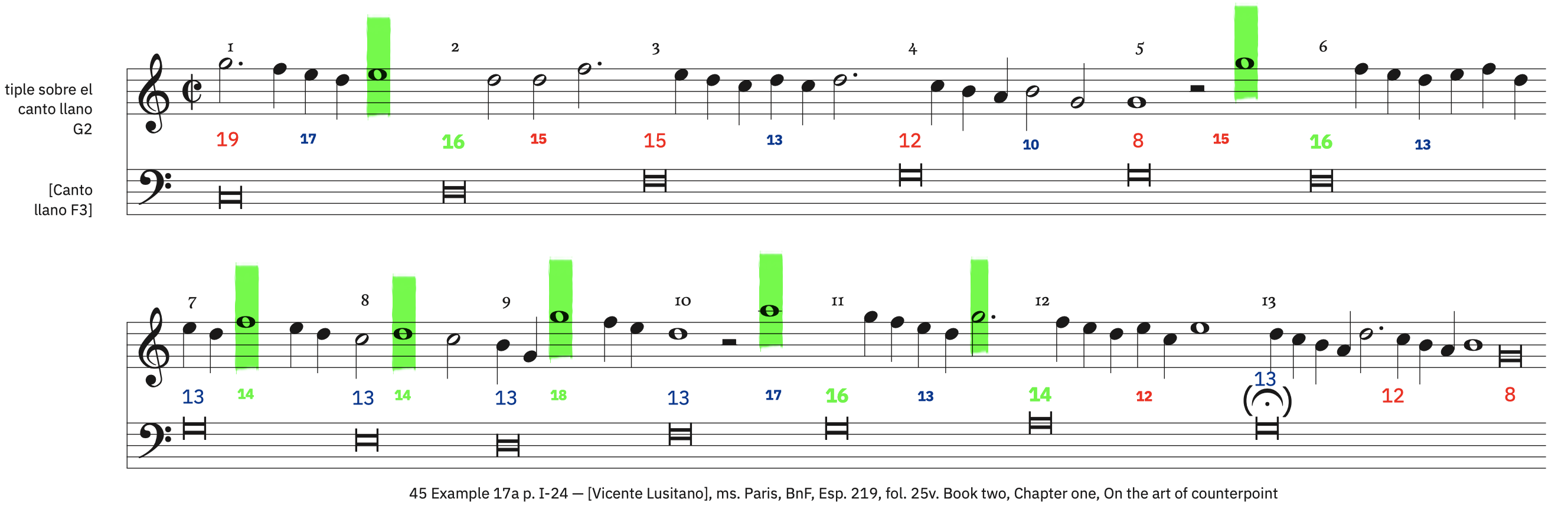 45 Example 17a, p. I-25 – labeled 45 Example 17a, p. I-25 – labeled