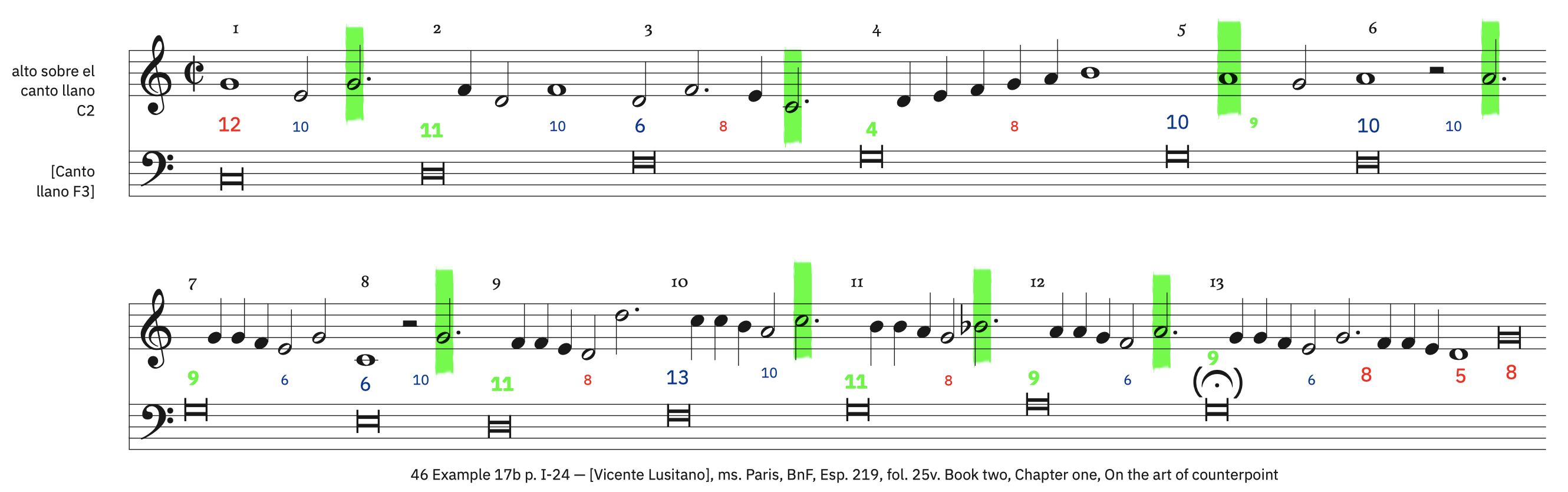 46 Example 17b, p. I-25 &ndash; labeled