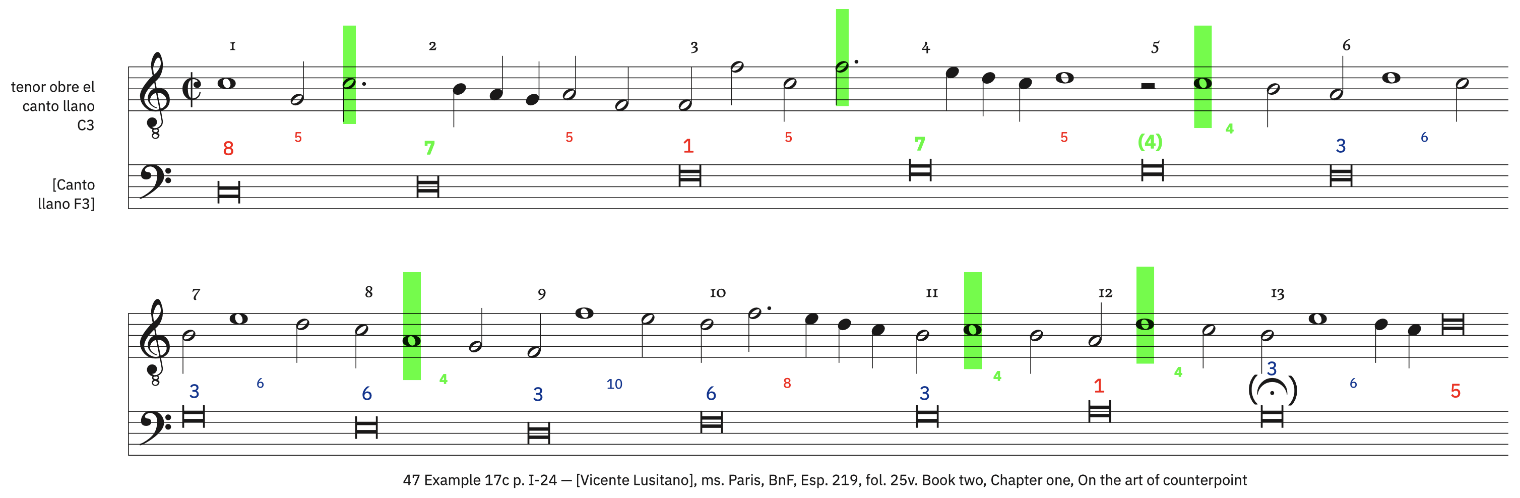 47 Example 17c, p. I-25 &ndash; labeled