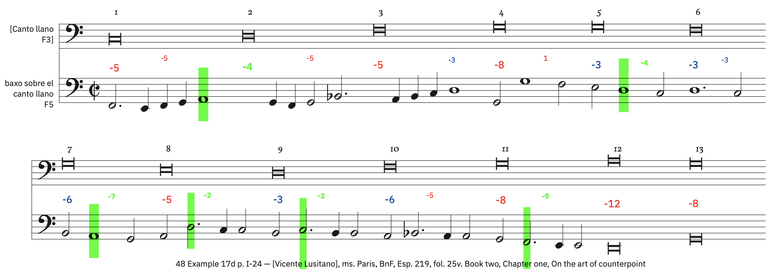 48 Example 17d, p. I-25 – labeled 48 Example 17d, p. I-25 – labeled
