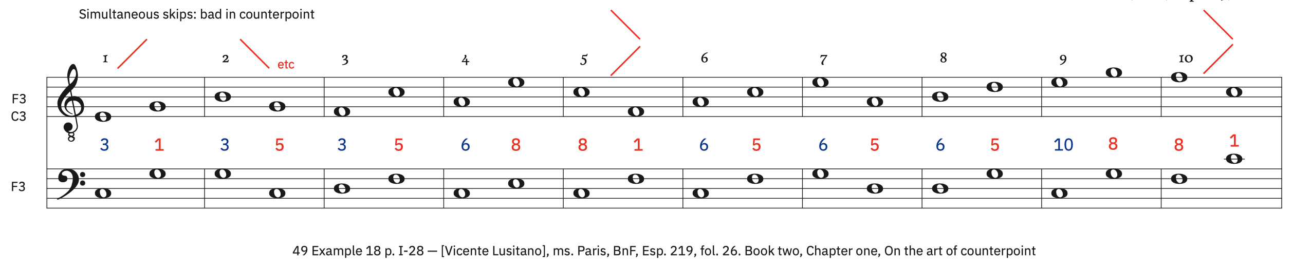 49 Example 18, p. I-28 &ndash; labeled