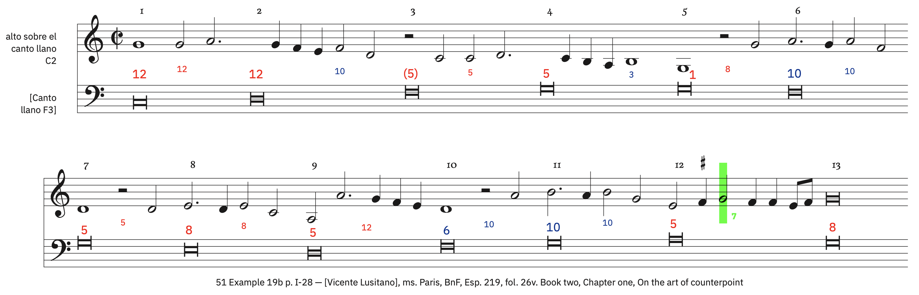 51 Example 19b, p. I-28 – labeled, with ficta 51 Example 19b, p. I-28 – labeled, with ficta
