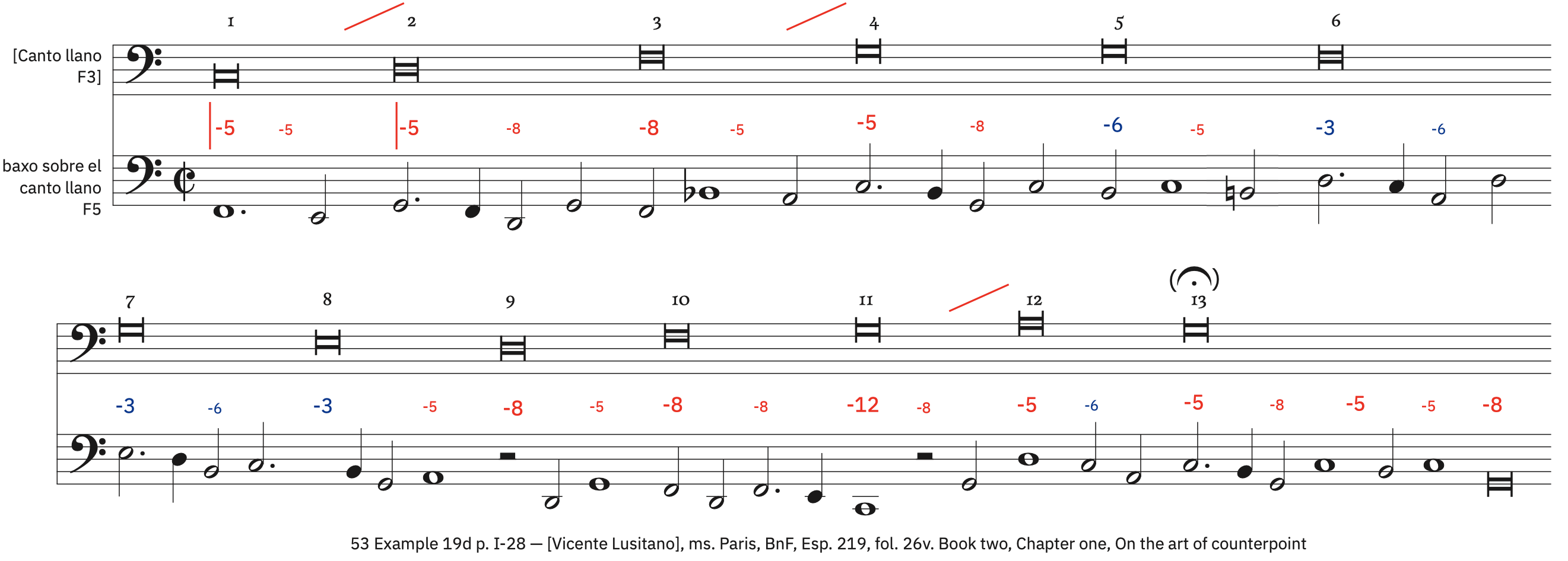 53 Example 19d, p. I-28 &ndash; labeled
